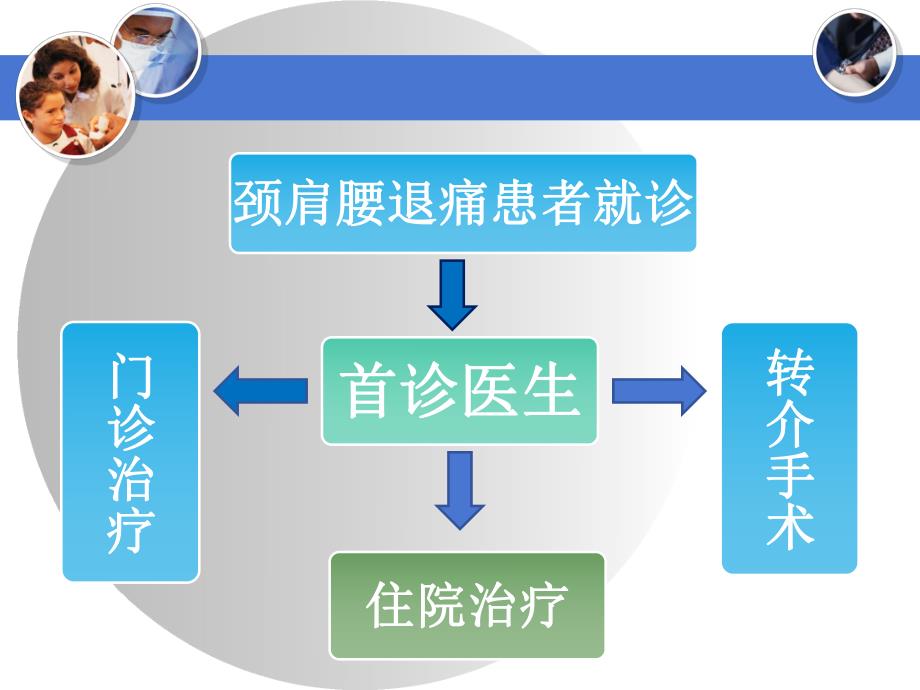 颈肩腰腿痛诊疗规范.ppt_第3页