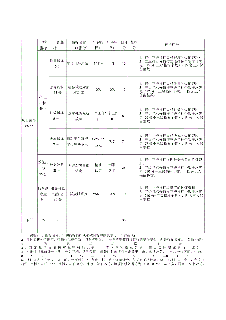 随州市财政预算支出项目绩效目标自评表.docx_第2页