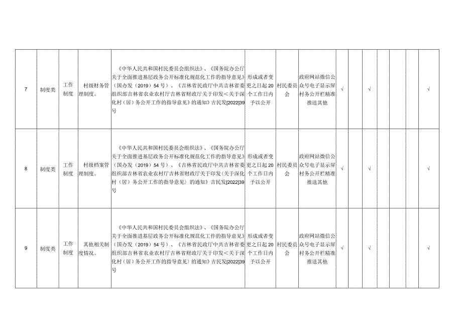 龙井市智新镇村务公开标准目录.docx_第3页