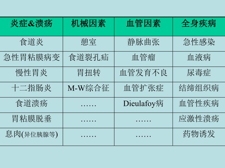 幼儿消化道出血诊断与治疗.ppt_第3页