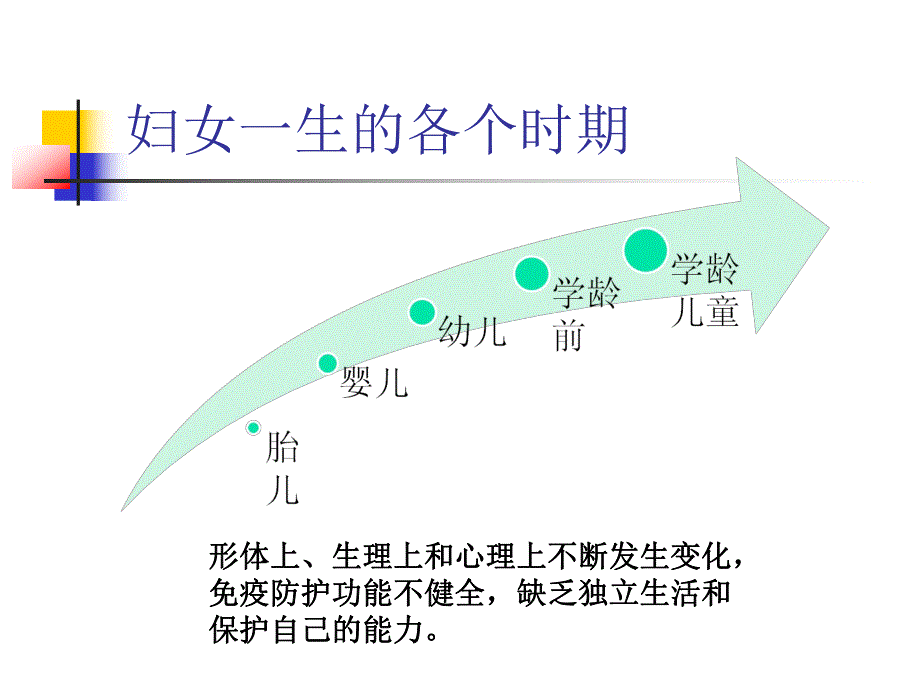 中心医院孕产妇健康管理服务规范.ppt_第2页