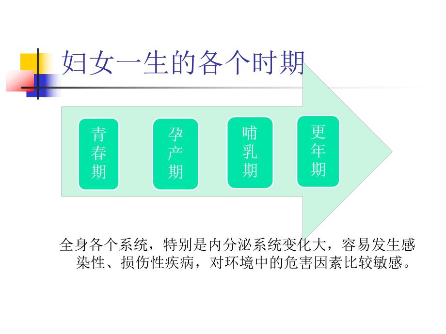 中心医院孕产妇健康管理服务规范.ppt_第3页