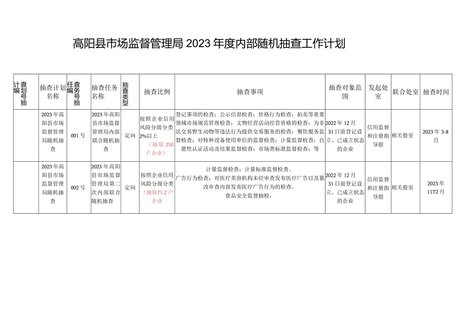 高阳县市场监督管理局2023年度内部随机抽查工作计划.docx_第1页