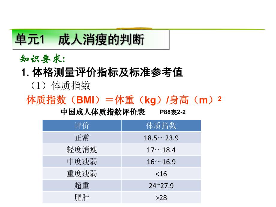 营养不良的症状.ppt_第2页