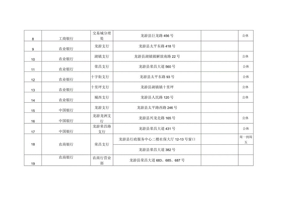 龙游社银合作网点分布表.docx_第2页