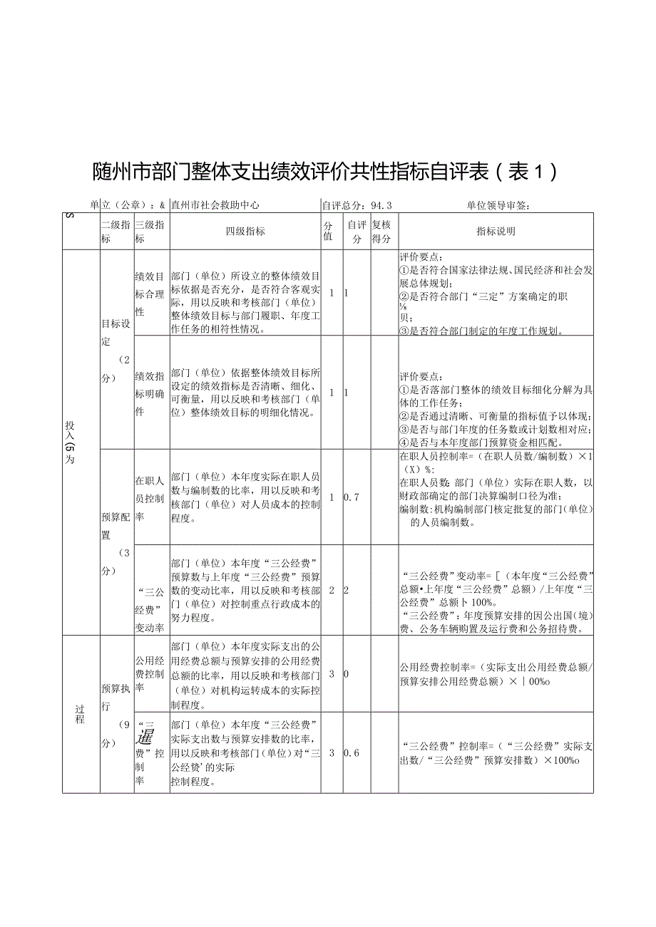 随州市部门整体支出绩效评价共性指标自评表.docx_第1页