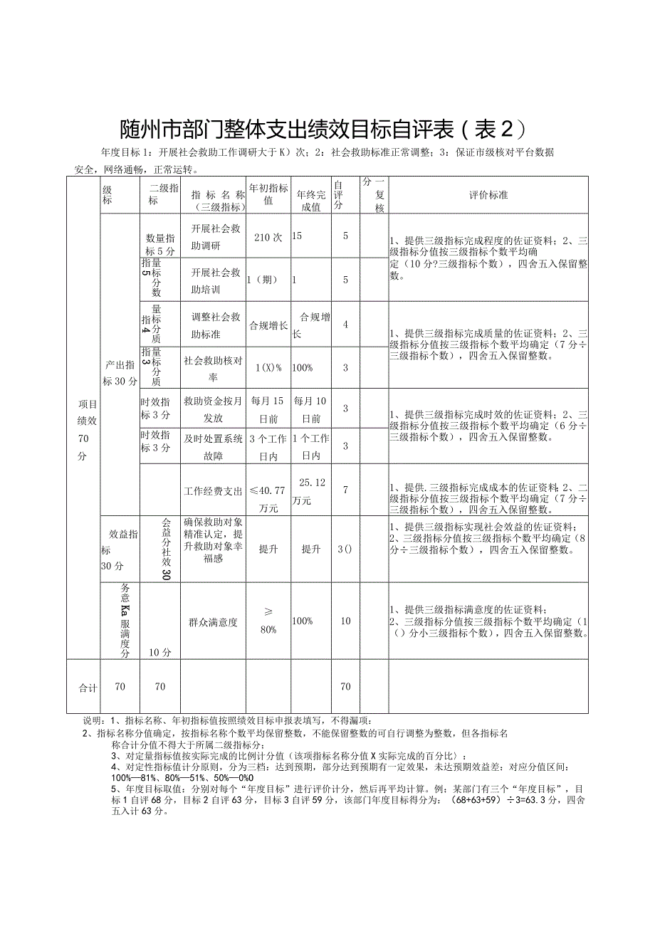 随州市部门整体支出绩效评价共性指标自评表.docx_第3页