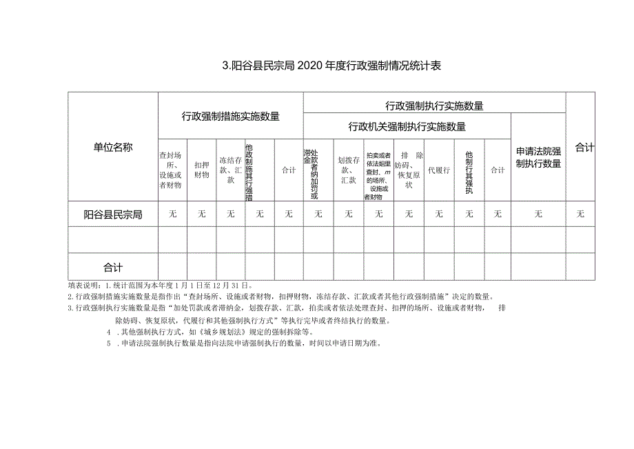 阳谷县民宗局2020年度行政执法数据统计表.docx_第3页