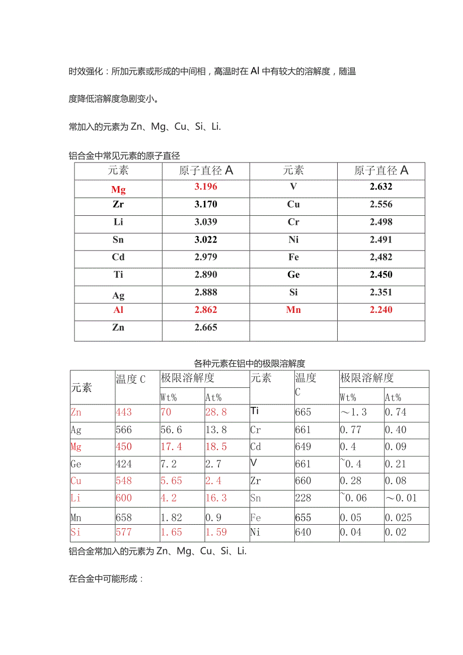 铝合金金相关热处理知识.docx_第3页