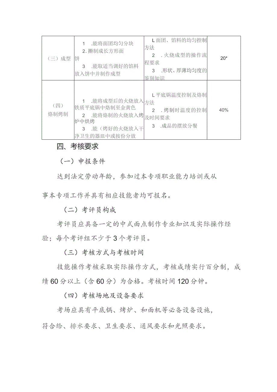 泗水火烧制作专项职业能力考核规范.docx_第2页