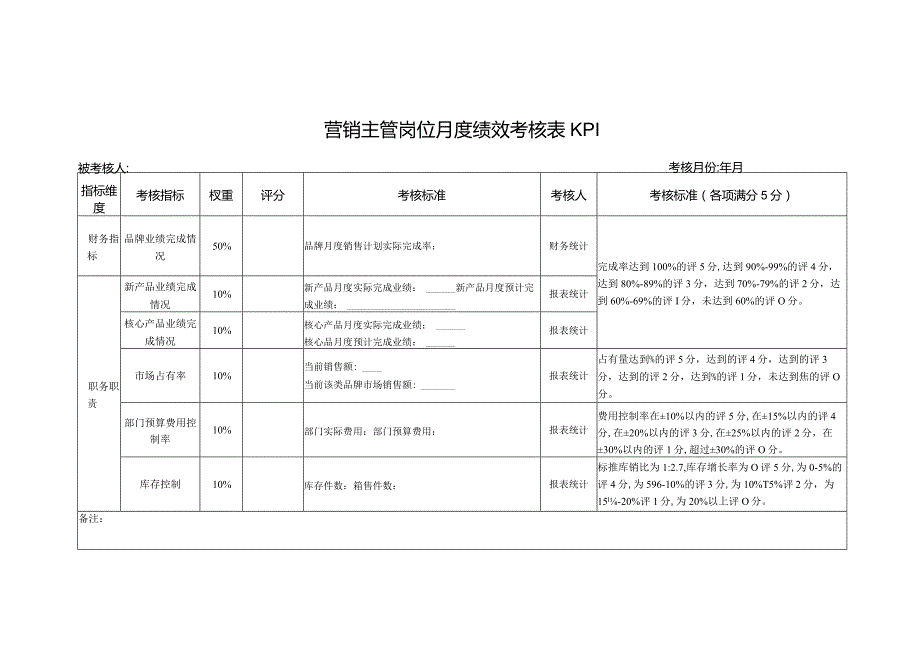 营销主管岗位月度绩效考核表KPI.docx_第1页