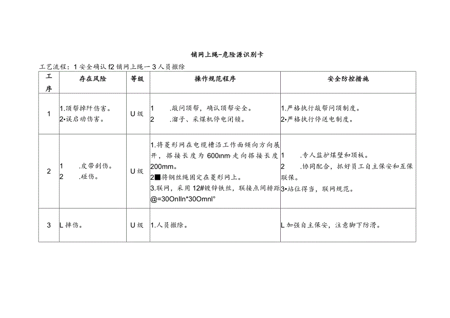 铺网上绳-危险源识别卡.docx_第1页