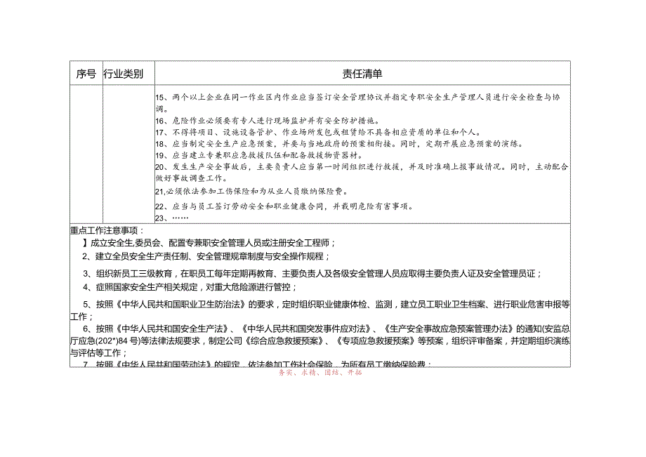 物业企业安全责任清单参考模板范文.docx_第2页