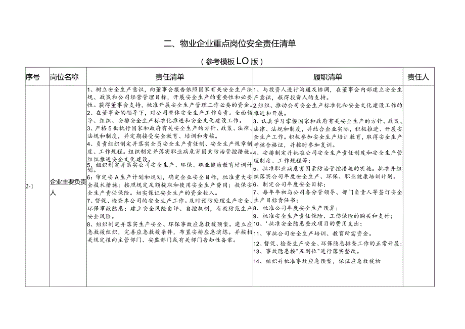 物业企业安全责任清单参考模板范文.docx_第3页