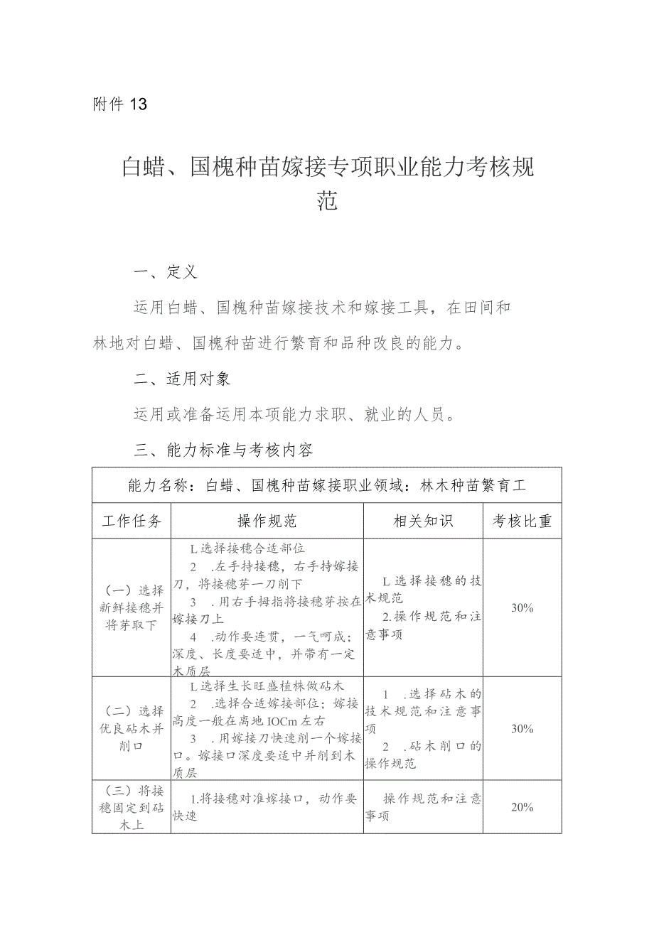 白蜡、国槐种苗嫁接专项职业能力考核规范.docx_第1页