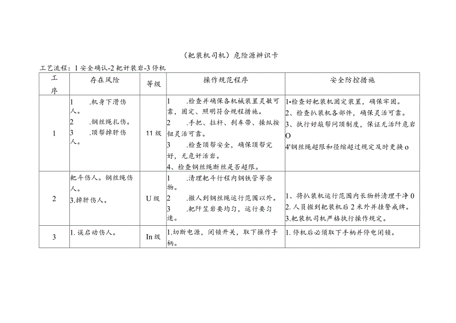 耙装机司机-危险源辨识卡.docx_第1页