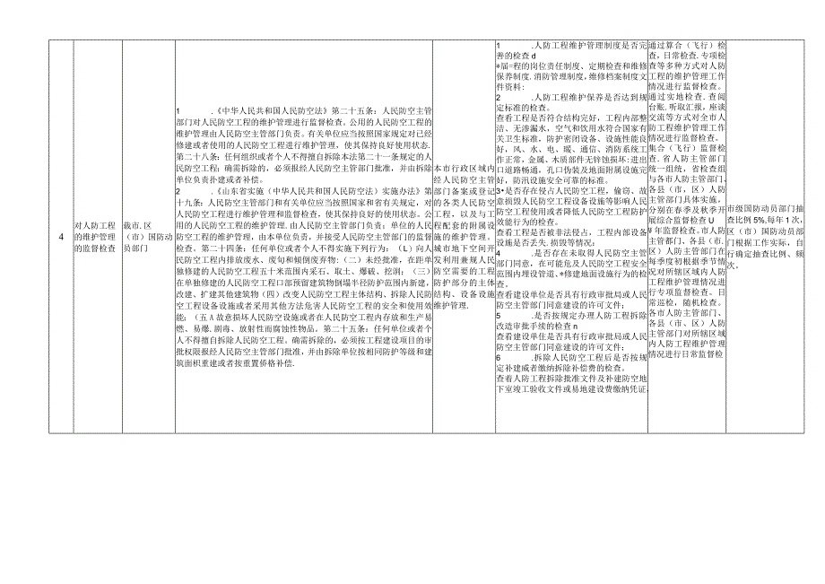 枣庄市国防动员行政检查裁量基准（征求意见稿）.docx_第3页