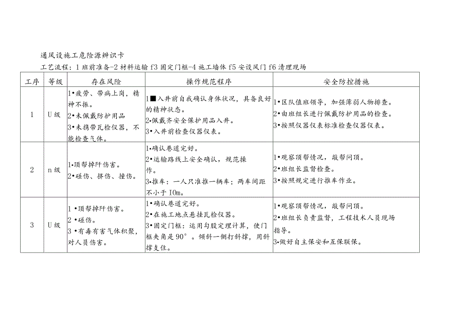 通风设施工-危险源辨识卡.docx_第1页