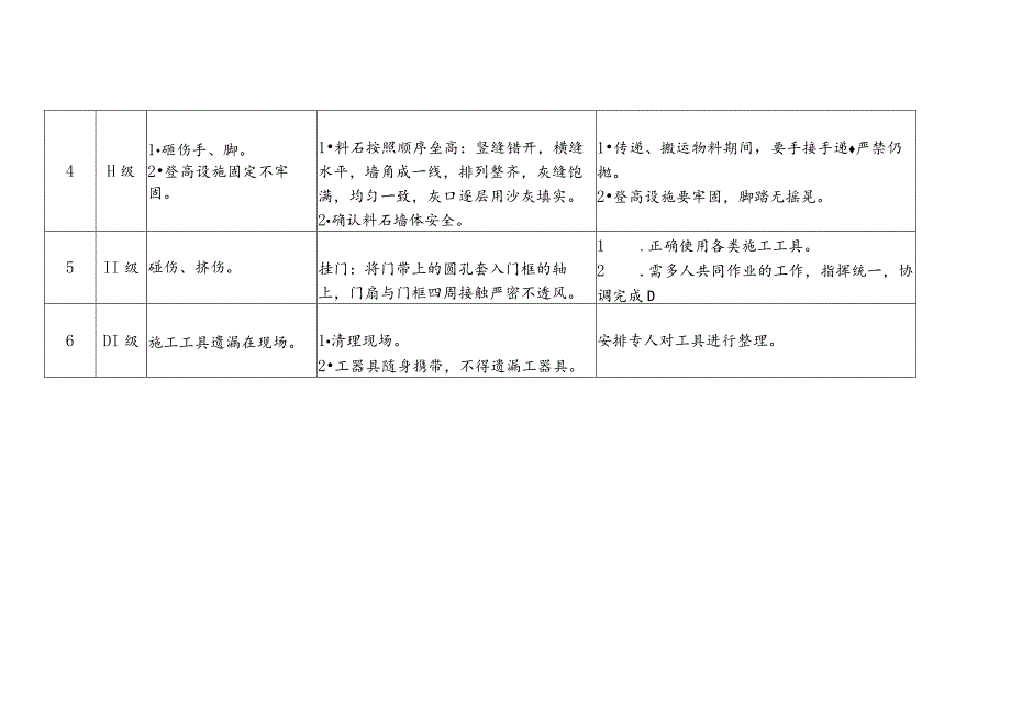 通风设施工-危险源辨识卡.docx_第2页