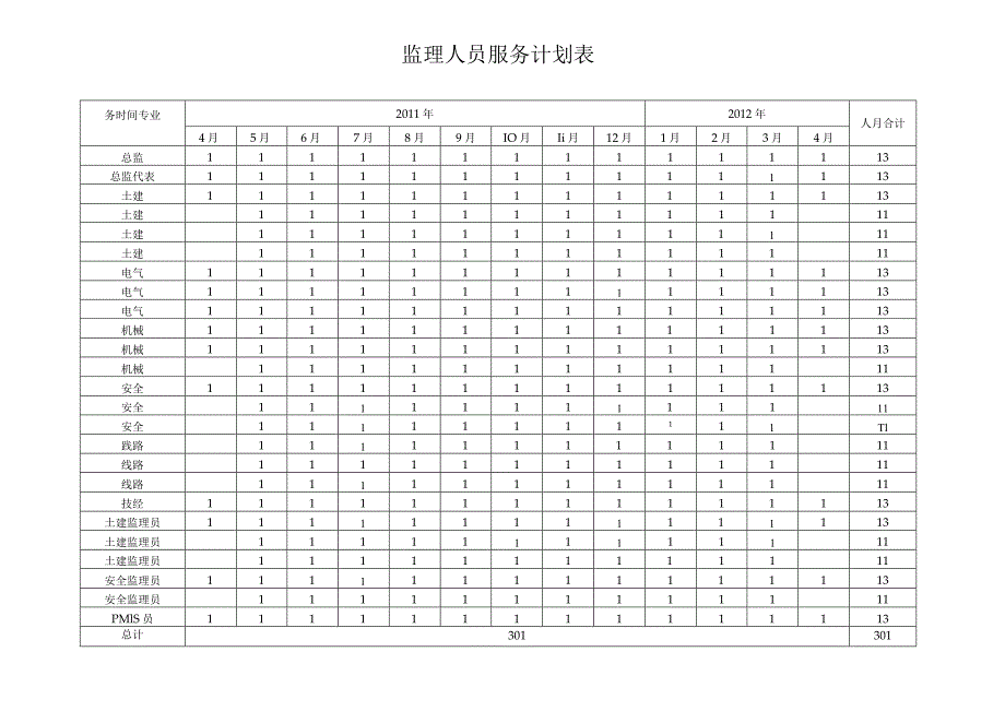 监理人员服务计划表.docx_第1页