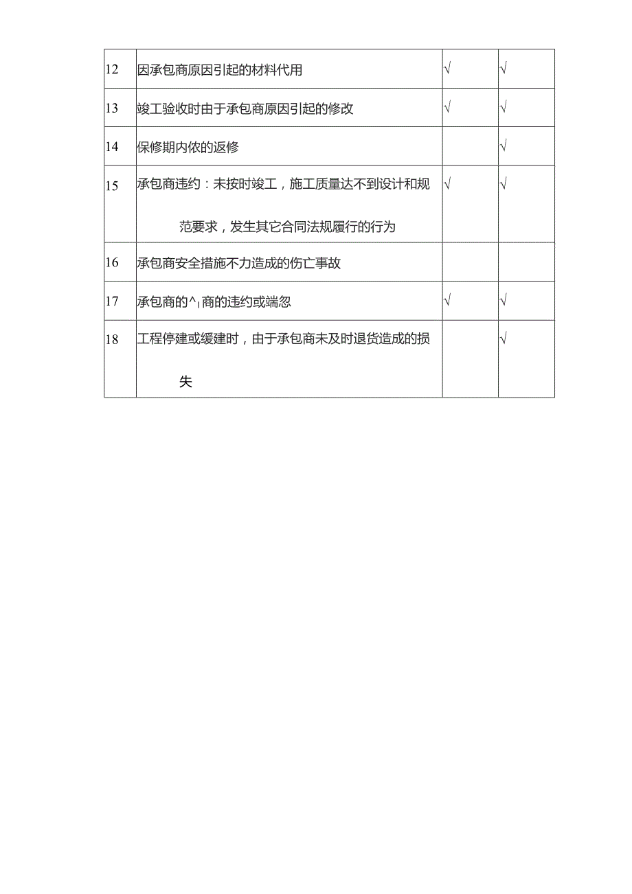 预防业主的反索赔内容.docx_第2页