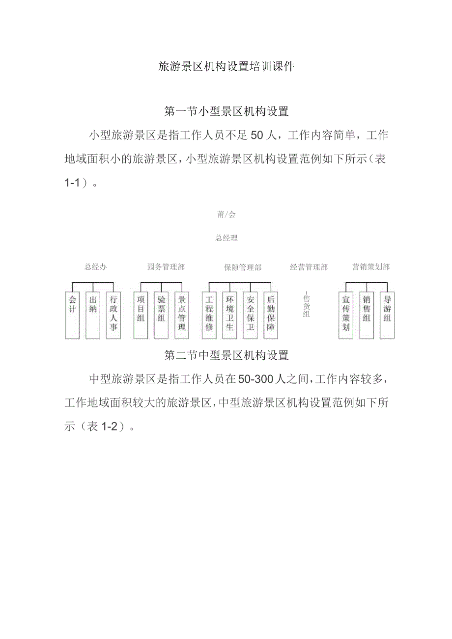 旅游景区机构设置培训课件.docx_第1页