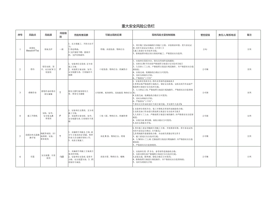 建筑施工重大安全风险公告栏.docx_第1页