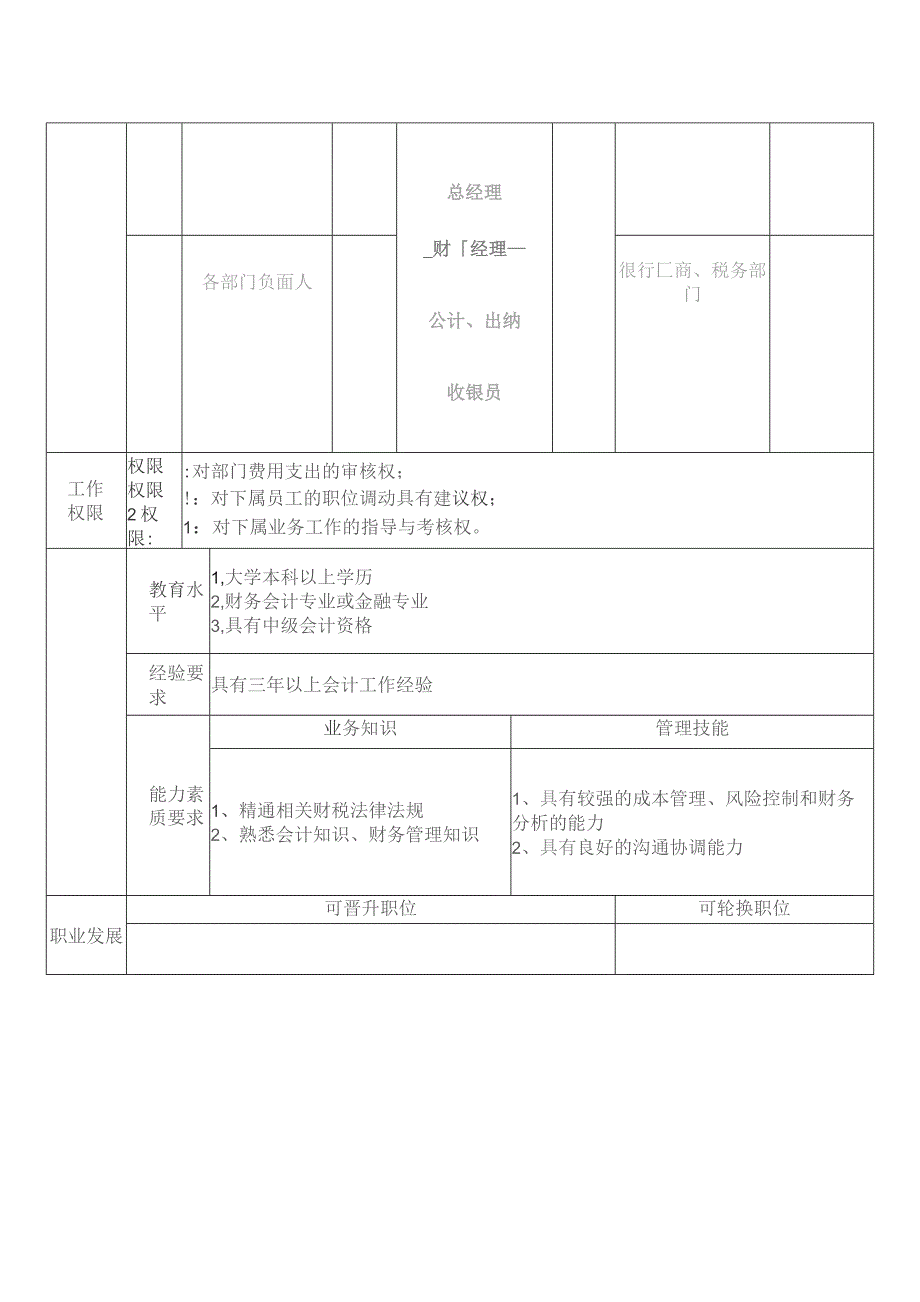 财务经理岗位职责.docx_第2页