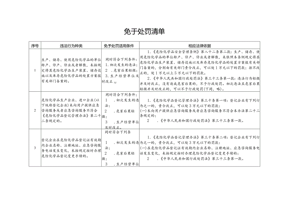 行政处罚五张清单.docx_第3页