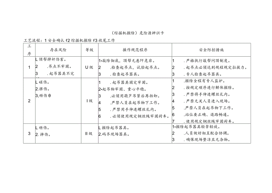 综掘机撤除-危险源辨识卡.docx_第1页