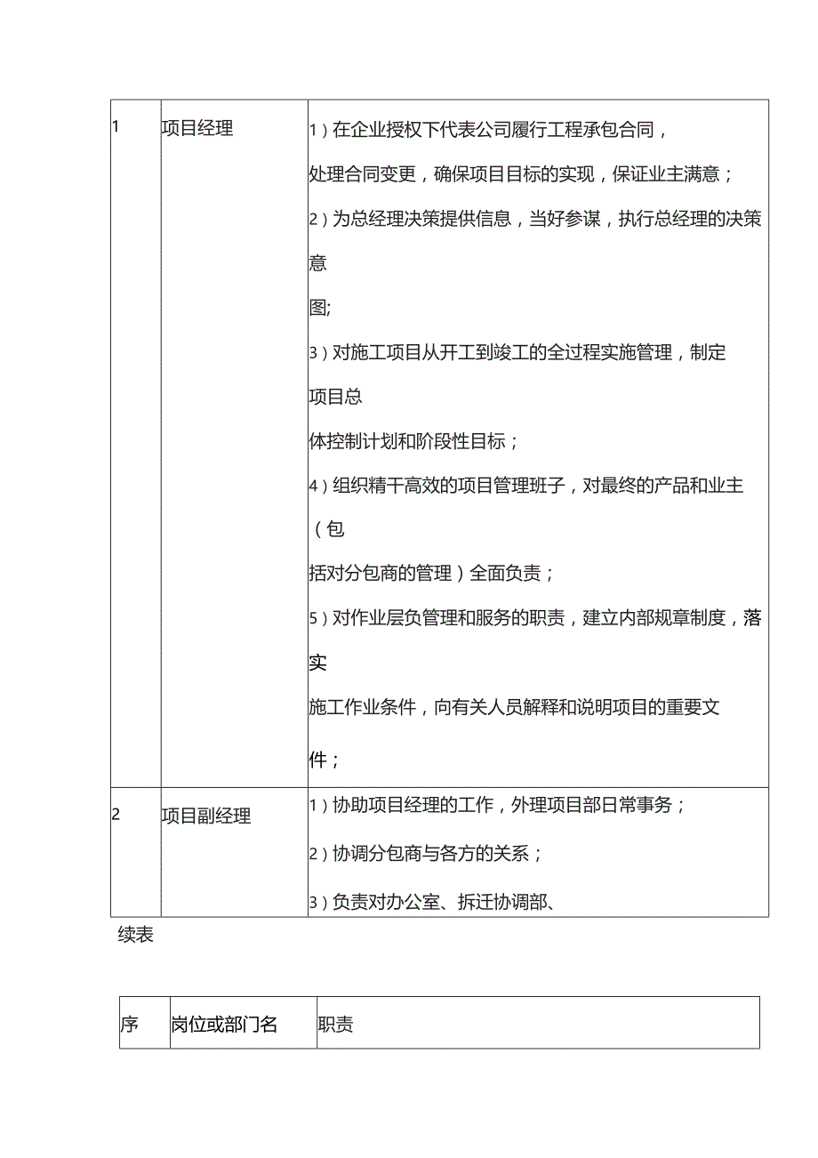 机场工程施工组织设计分项—第1节、施工管理组织机构及部门职责.docx_第3页