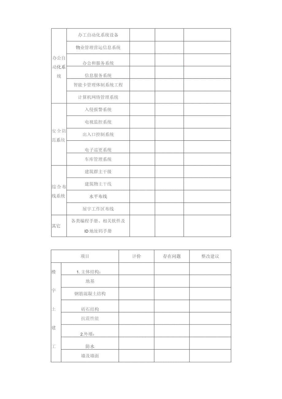 物业工程移交项目表模板.docx_第3页