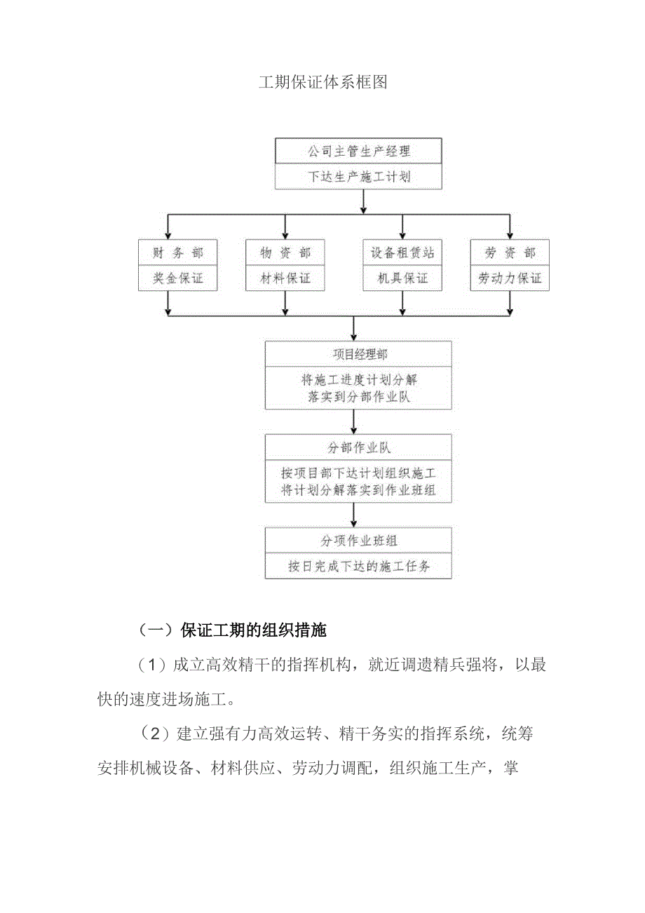 旅游景区砂石路及钢结构摄影三角塔建设项目施工进度计划和各阶段进度的保证措施.docx_第2页