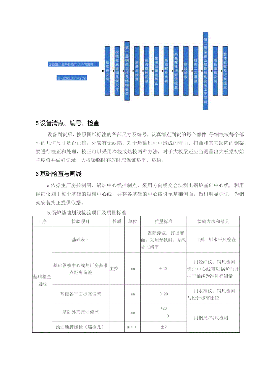 锅炉本体钢结构安装技术方案指导.docx_第3页