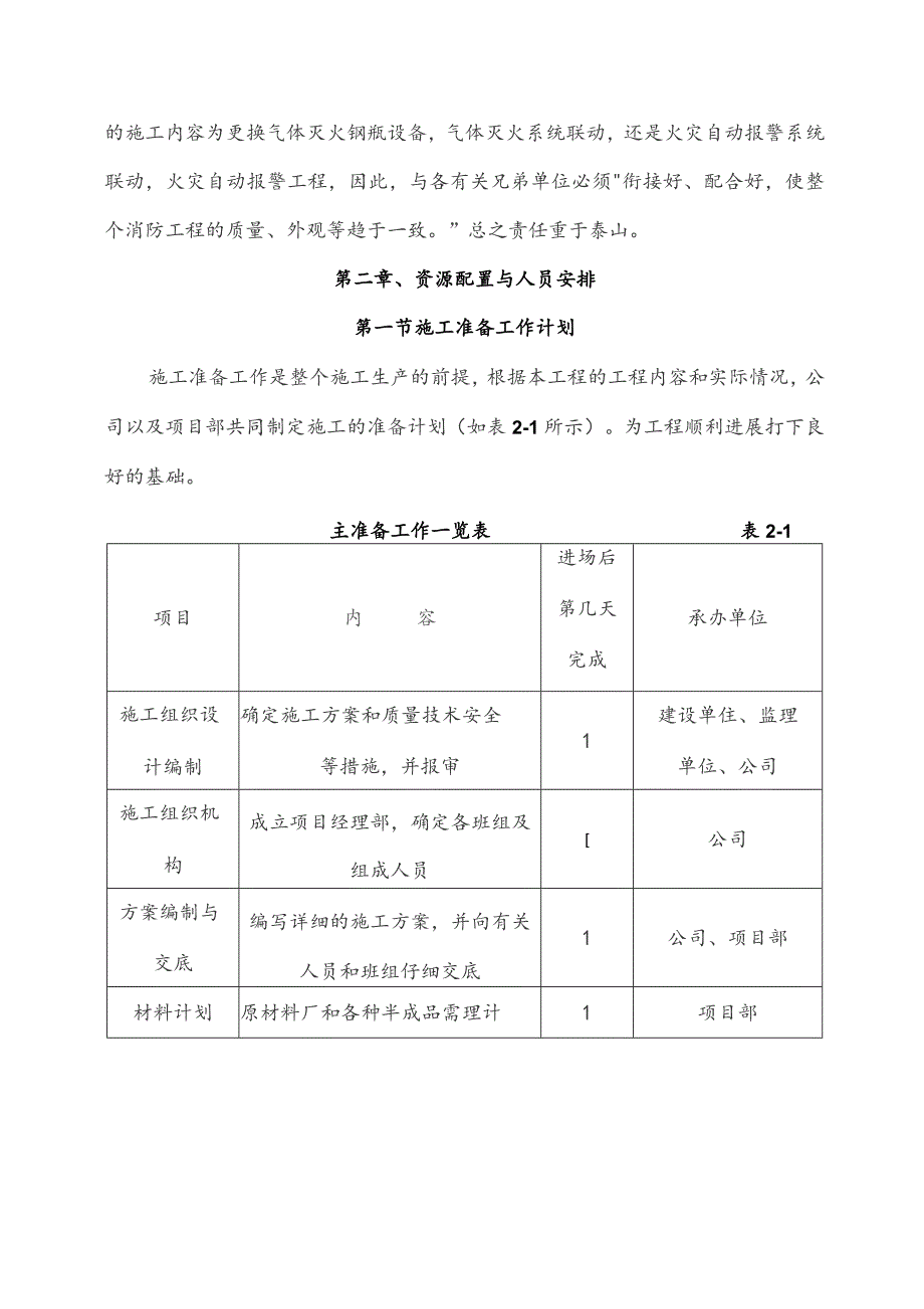 气体灭火器整改工程施工组织设计方案.docx_第3页