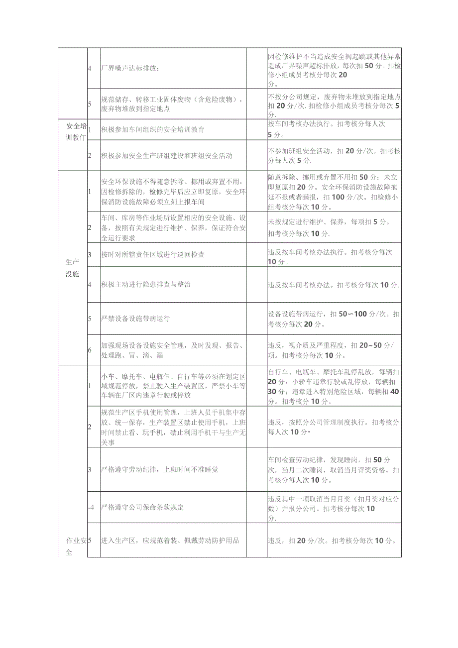 检修班HSSE目标责任书.docx_第3页