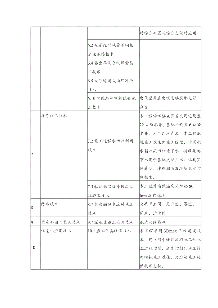 建筑工程新技术运用项目、应用部位策划表.docx_第2页