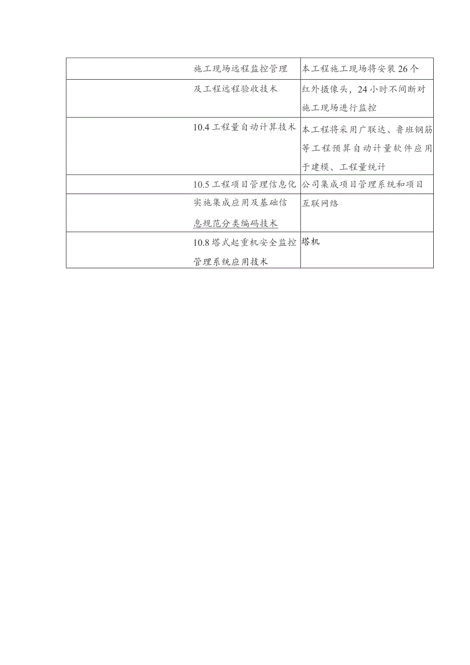 建筑工程新技术运用项目、应用部位策划表.docx_第3页