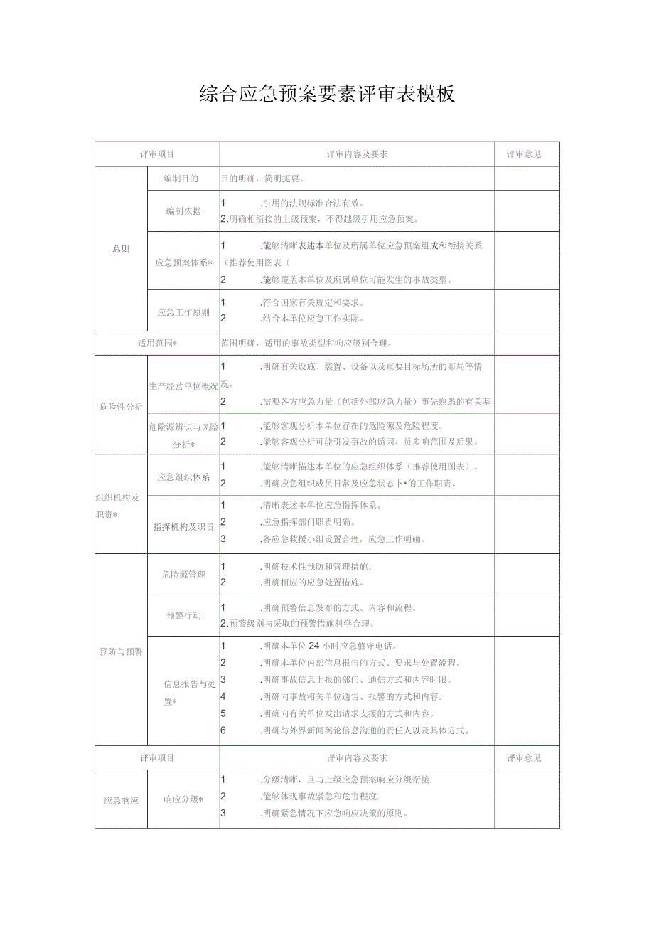 综合应急预案要素评审表模板.docx_第1页