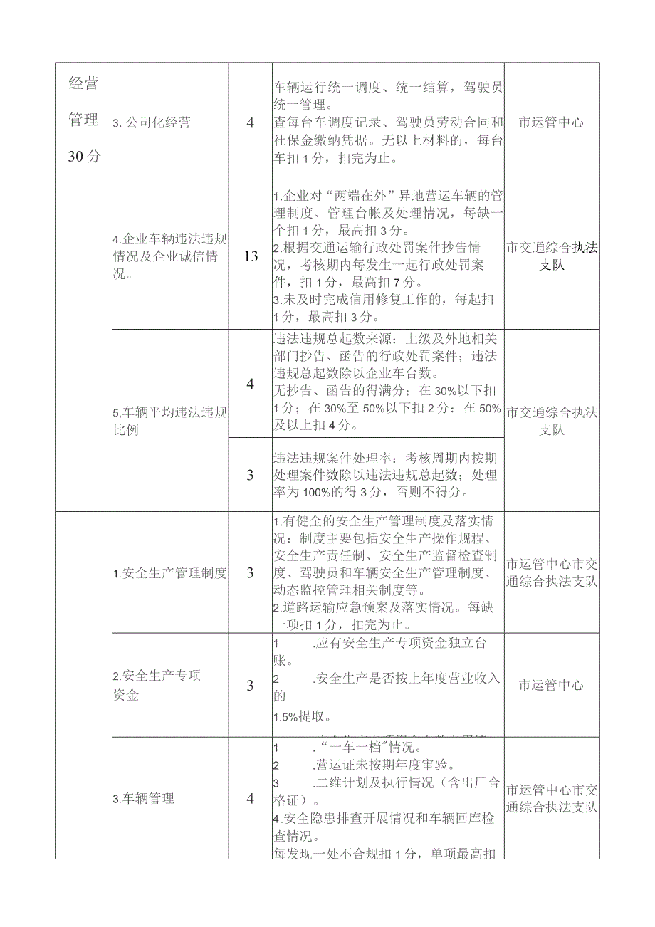 铜陵市道路旅游（包车）客运企业记分标准.docx_第2页