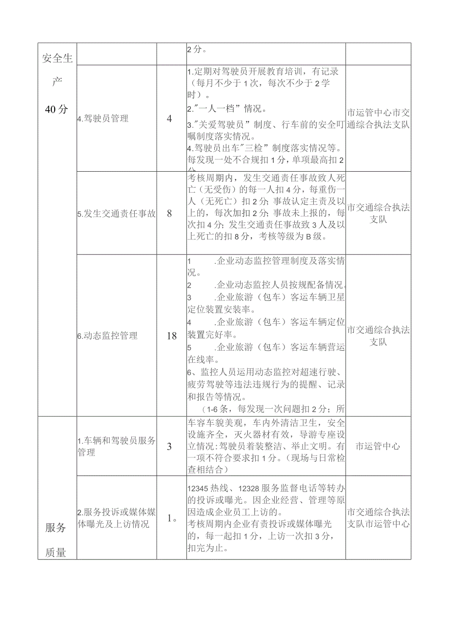 铜陵市道路旅游（包车）客运企业记分标准.docx_第3页