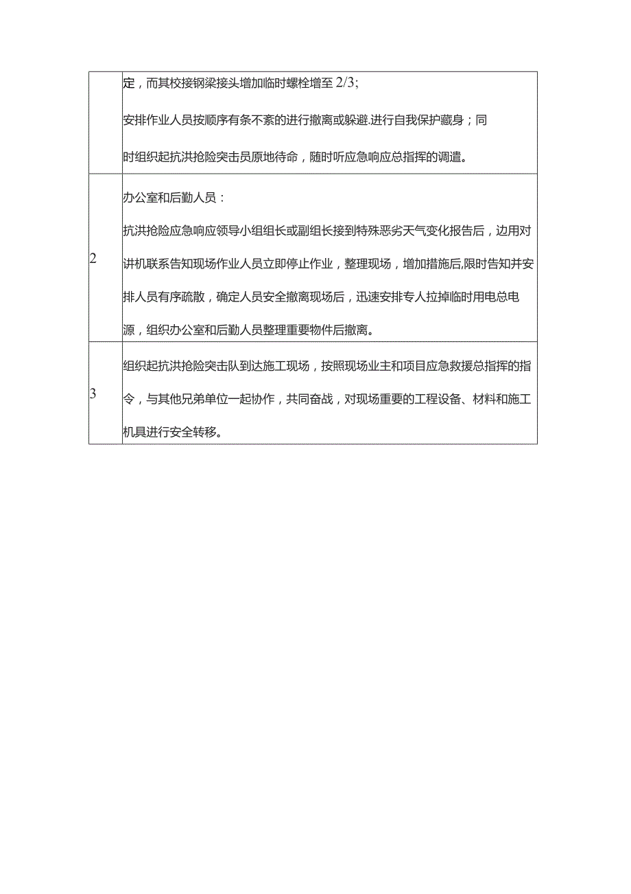 防汛、防台、防雷击应急处置.docx_第2页