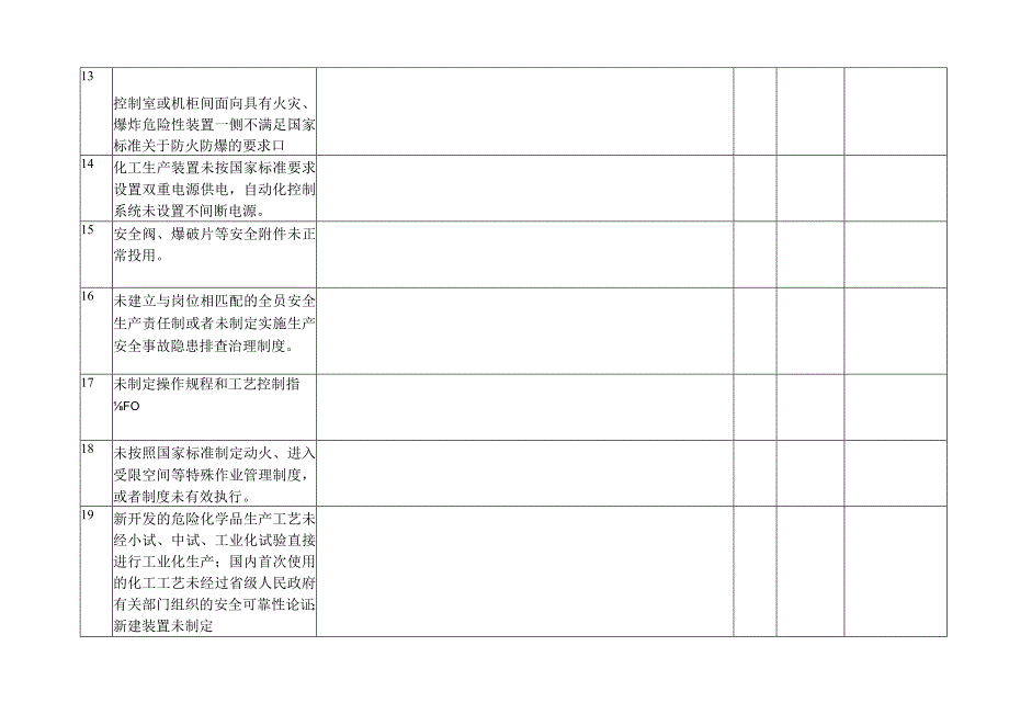 重大隐患安全检查表.docx_第3页