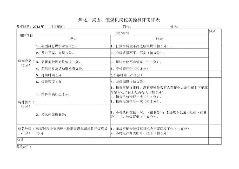 焦化厂-捣固装煤实操试题.docx_第1页