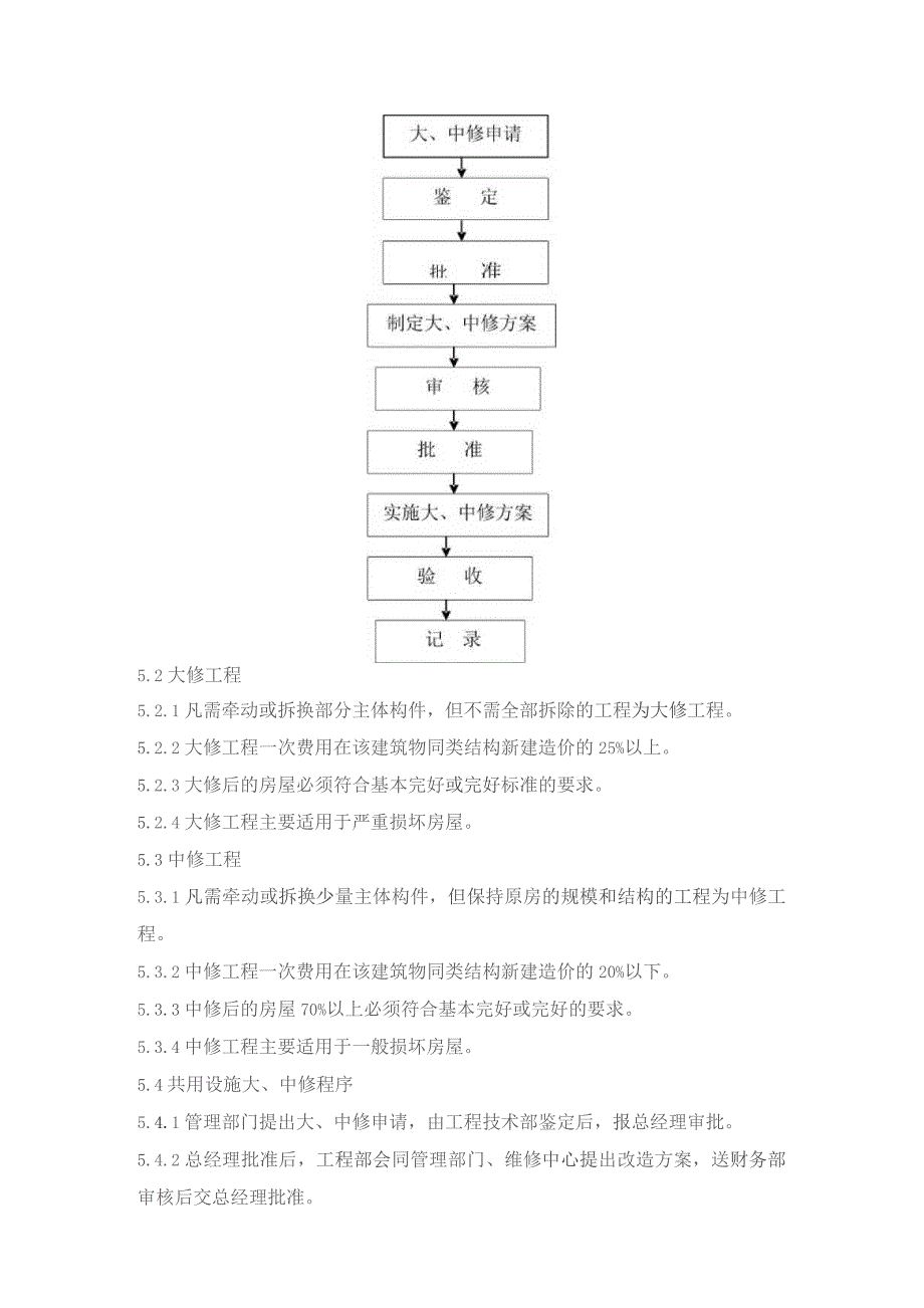 物业共用设施中、大修管理规程模板.docx_第2页