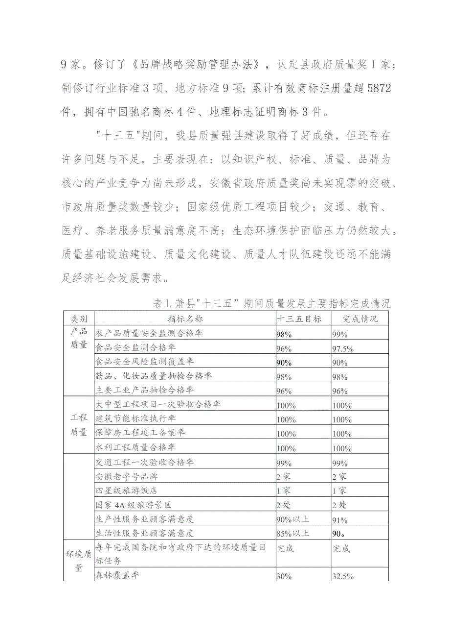 萧县质量强县建设“十四五”规划（征求意见稿）.docx_第3页