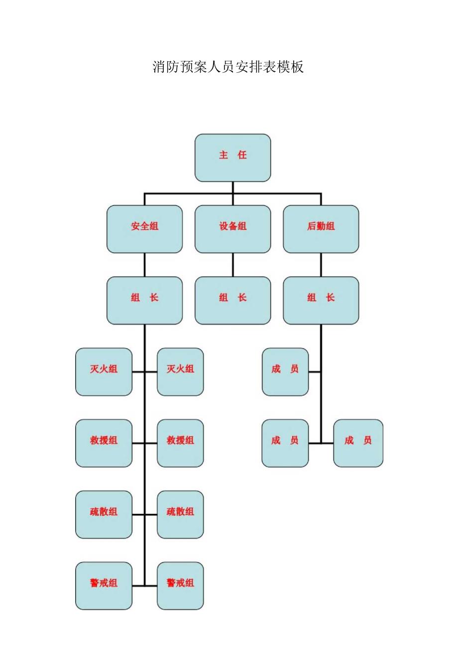 消防预案人员安排表模板.docx_第1页