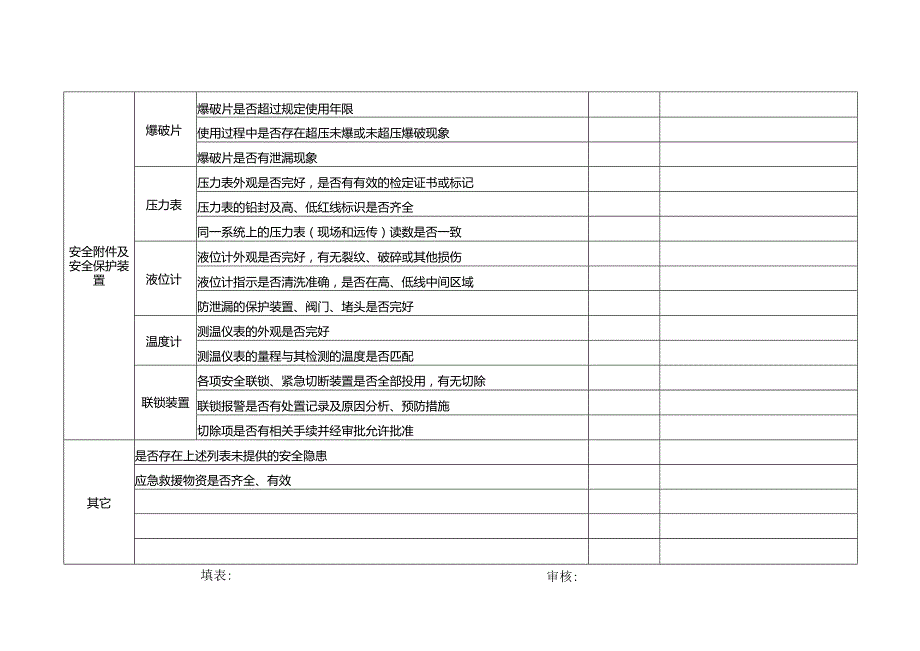 特种设备（压力容器、管道、起重机等）检查表.docx_第3页