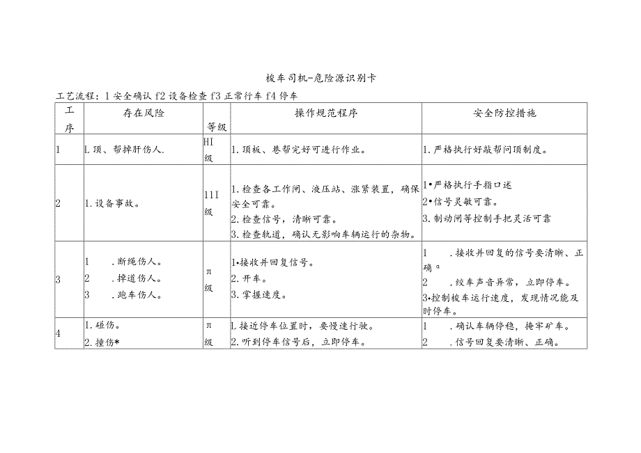 梭车司机梭车司机-危险源识别卡.docx_第1页