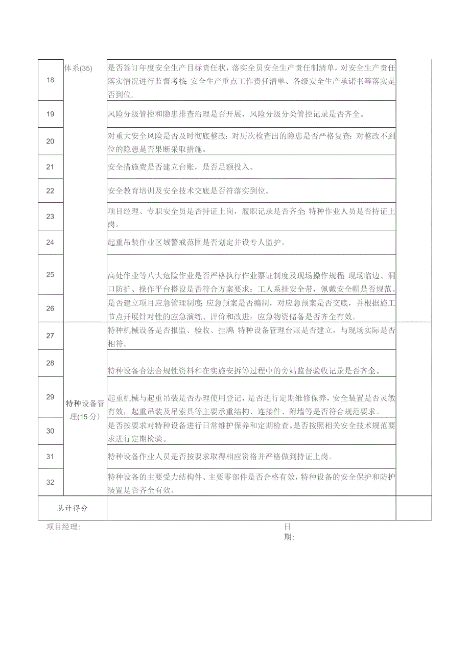 建筑施工安全监督检查评分表.docx_第2页